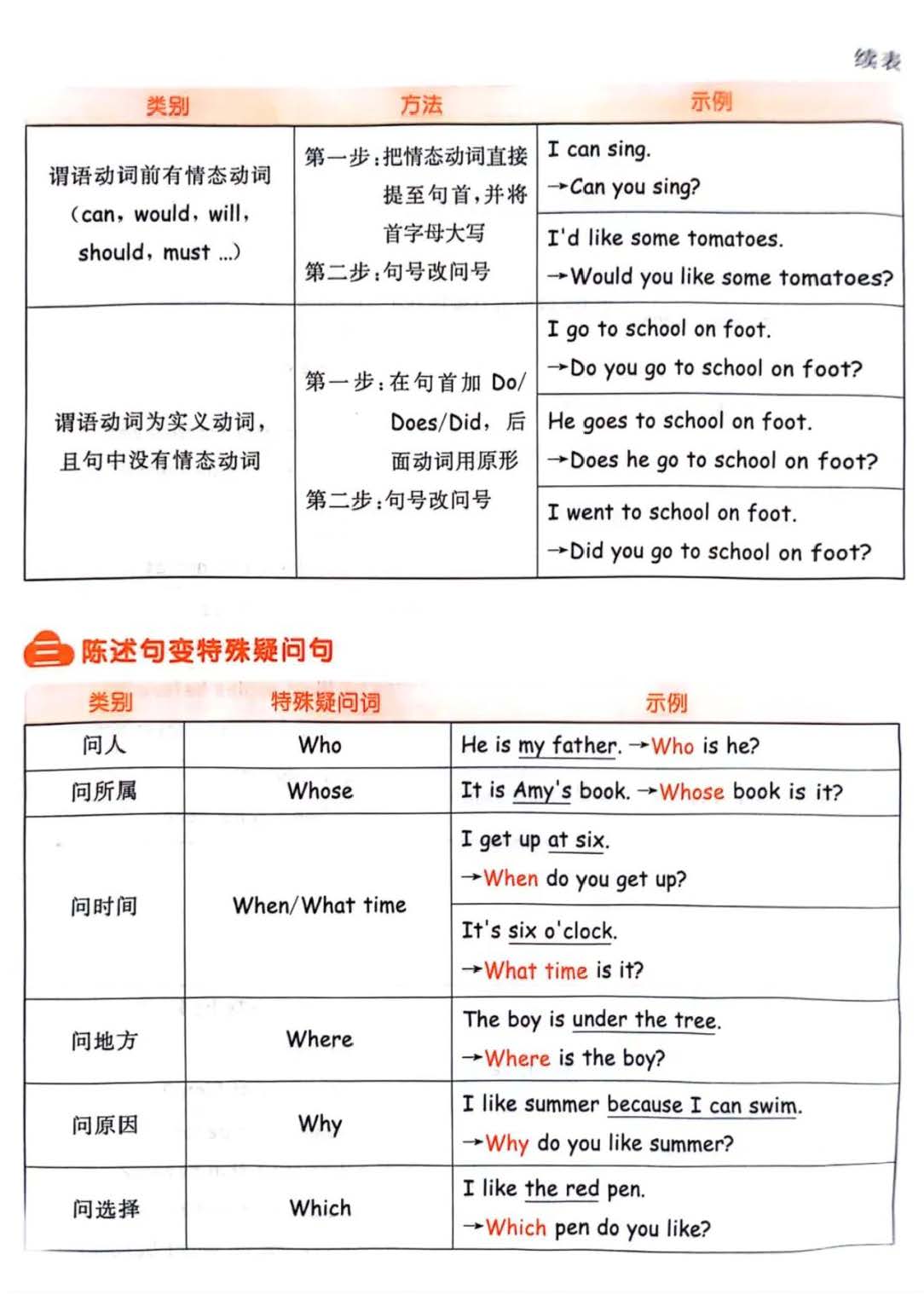 小学英语核心知识汇总[编号:JF004]