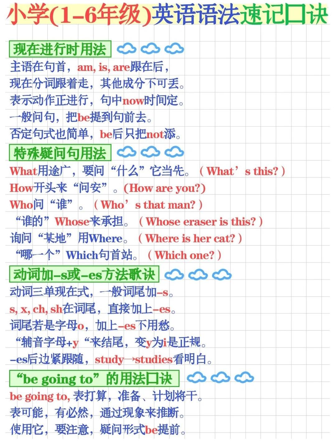 小学英语（1-6年级）语法速记口诀—【编号:JF003】